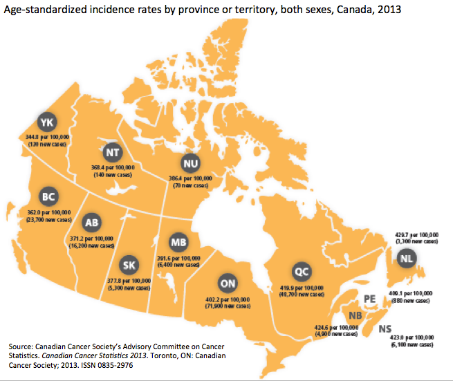 Cancer Incidence by Province